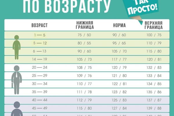 Кракен ссылка замена