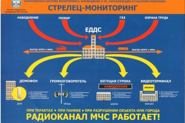 Не получается зайти на кракен