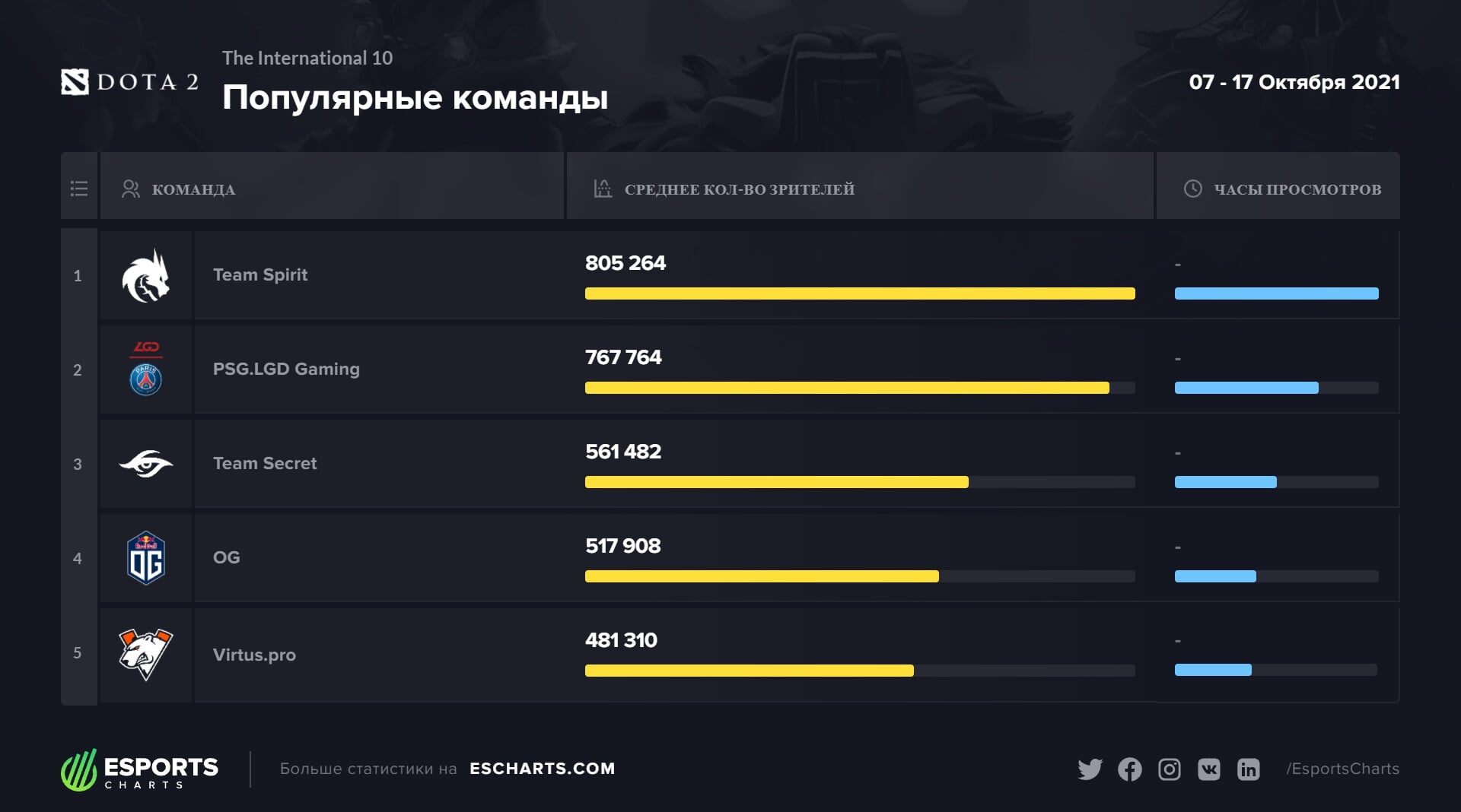Как открыть ссылку с кракена